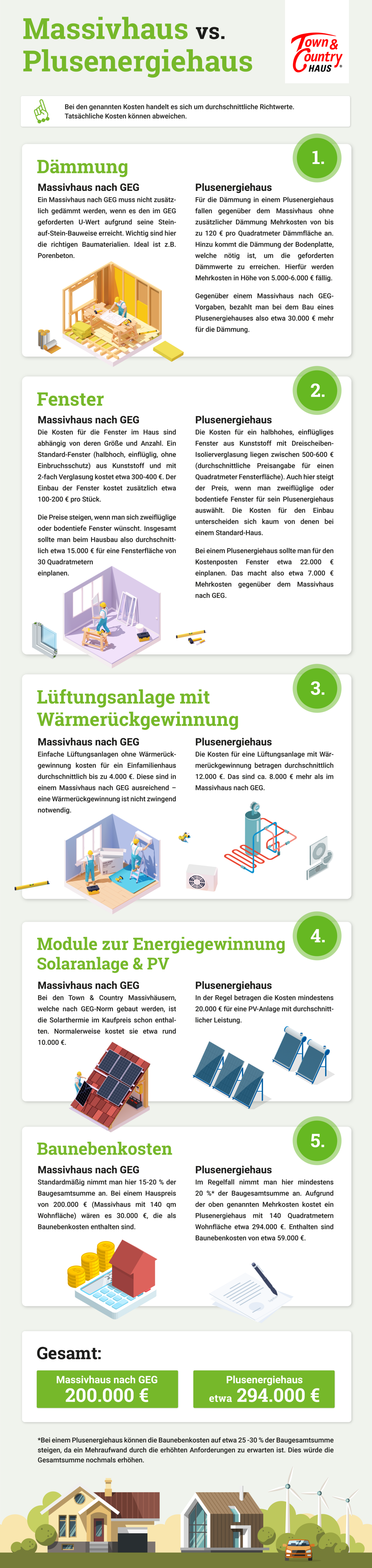 Infografik-Massivhaus-vs-Plusenergiehaus Infografik Massivhaus vs. Plusenergiehaus