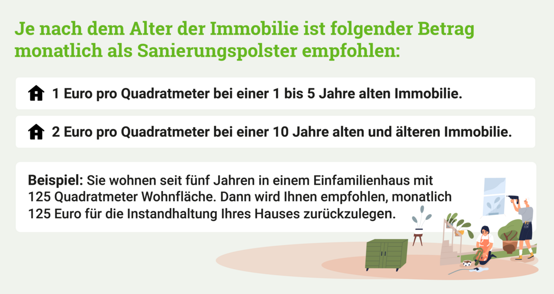 Infografik-Wert-Haus-Teil-2